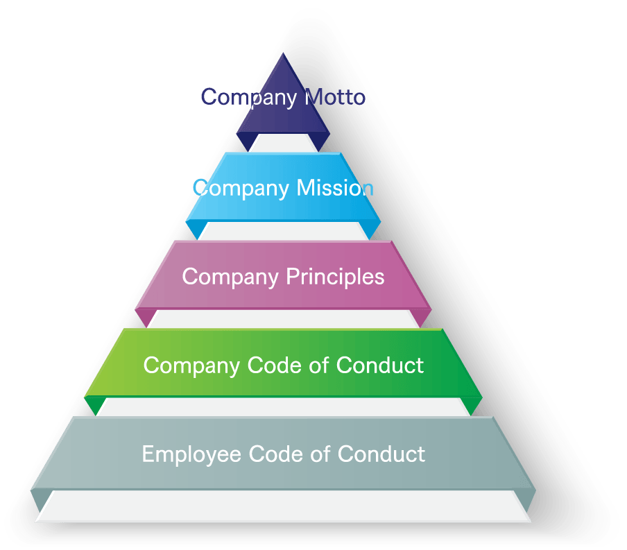 企業理念